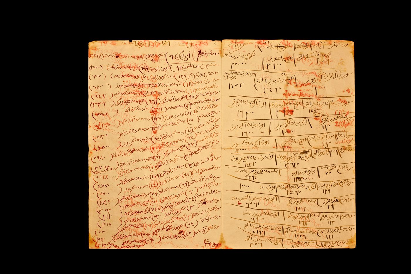 Osmanlıca el yazması defter